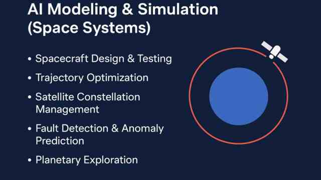 AI + Space Systems: The Future of Modeling & Simulation