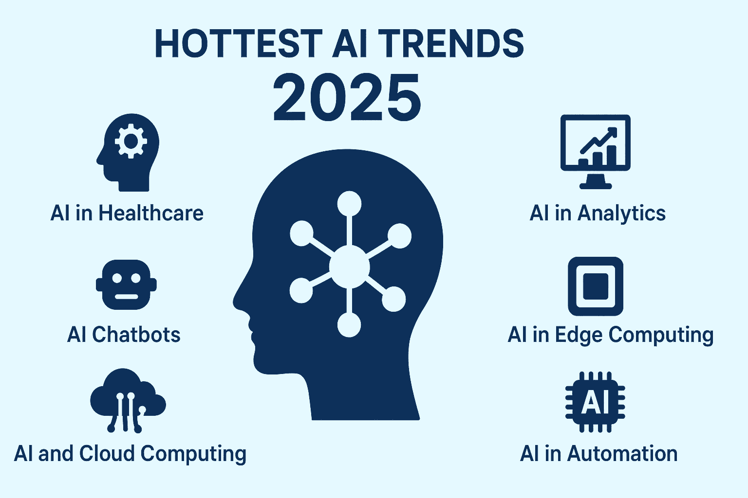 The Hottest AI Trends
