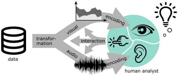 Audio Analytics
