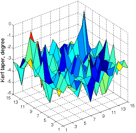 Monte Carlo simulation
