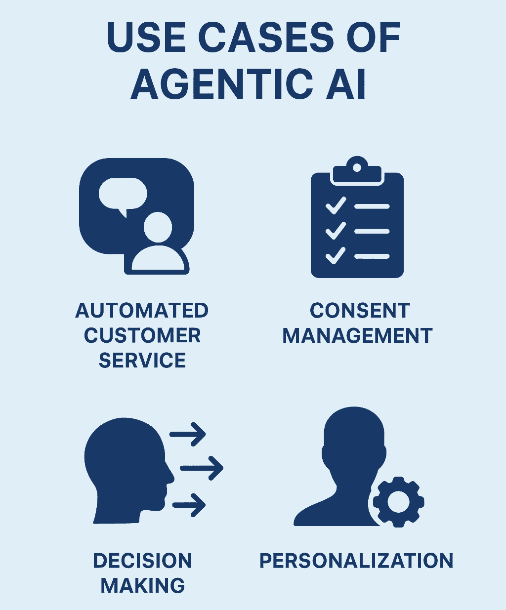 Agentic AI
